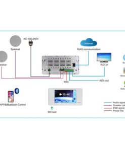 Auxdio DM-838 Intelligent Mini Host Touch Screen da 5"