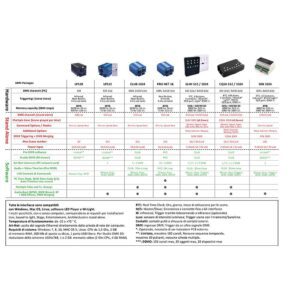 CromateQ LP-512 Controller DMX con Software 512 ch