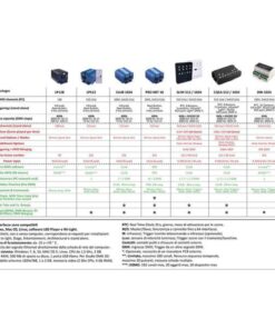 CromateQ LPSA-WIFI Controller WIFI DMX con Software