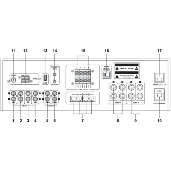 DSPA AM-8130 Multiroom