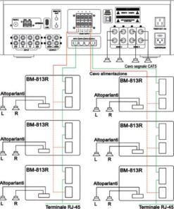 DSPA AM-8130 Multiroom