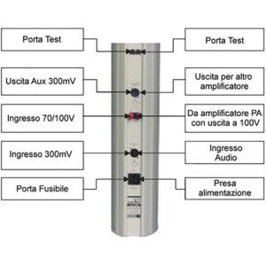 DSPA PAC-1502 Colonna Phased Array Amplificata con DSP interno