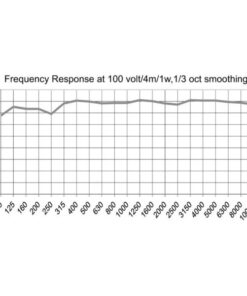 Honeywell L-VCM24A/EN Altoparlante da incasso per linea 100V - 24/12/6/3W