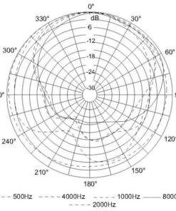Honeywell L-VCM6B/EN Altoparlante da incasso per linea 100V - 6/3/1,5/0,75W