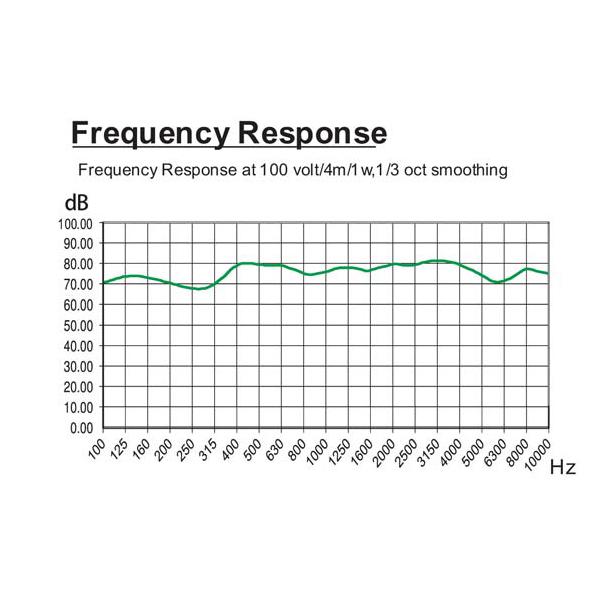 Honeywell L-VCP6A/EN Altoparlante da incasso per linea 100V - 6/3/1,5/0,75W