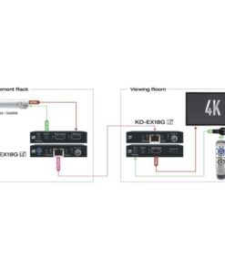Key Digital KD-EX18G Extender HDMI 4K/18G UHDoTP con HDR