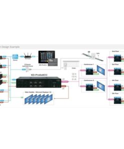 Key Digital KD-Pro6x6CC Matrice HDMI 6/in 6/out HDBaseT con 3 Ricevitori XRWRx Cat5e/6 4K - HDCP2.2 - HDR - EDID control - Compass control - Audio Out