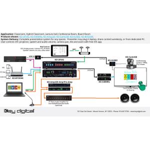 Key Digital KD-UFS42 Presentation Switcher 4K/18G 40m - Tx/Rx