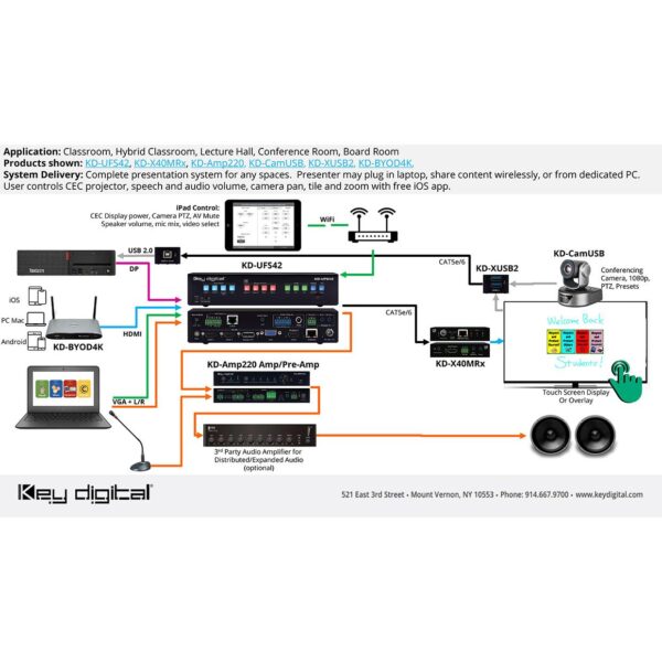 Key Digital KD-UFS42 Presentation Switcher 4K/18G 40m - Tx/Rx