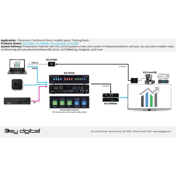 Key Digital KD-UFS42 Presentation Switcher 4K/18G 40m - Tx/Rx
