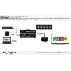 Key Digital KD-UFS42 Presentation Switcher 4K/18G 40m - Tx/Rx
