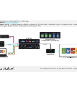 Key Digital KD-UFS42 Presentation Switcher 4K/18G 40m - Tx/Rx