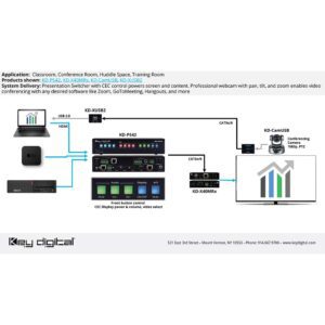 Key Digital KD-XUSB2 USB extender su CAT5e/CAT 6 - 50m