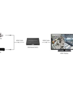 Lenkeng LKV-201MS Multiviewer Switch 2 In 1 Out