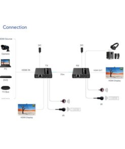 Lenkeng LKV-223P HDMI Extender -TX/RX Loop Out con ripetitore IR (70M)