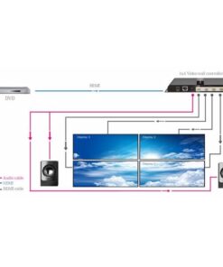 Lenkeng LKV-314VW Video Wall processor 2x2 HDMI