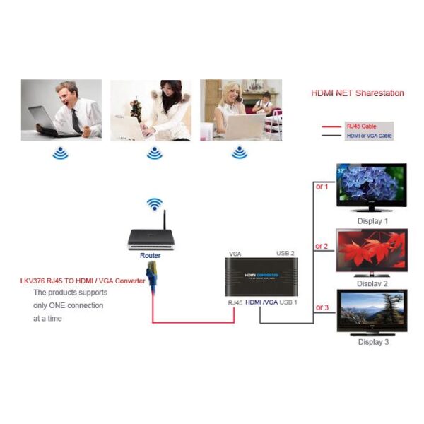 Lenkeng LKV-376 Share station HDMI Net Windows 7, Vista e XP