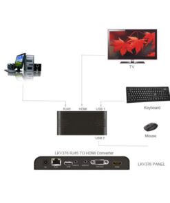 Lenkeng LKV-376 Share station HDMI Net Windows 7, Vista e XP