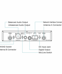 Mipro ACT-818 Ricevitore Digitale singolo UHF ACT