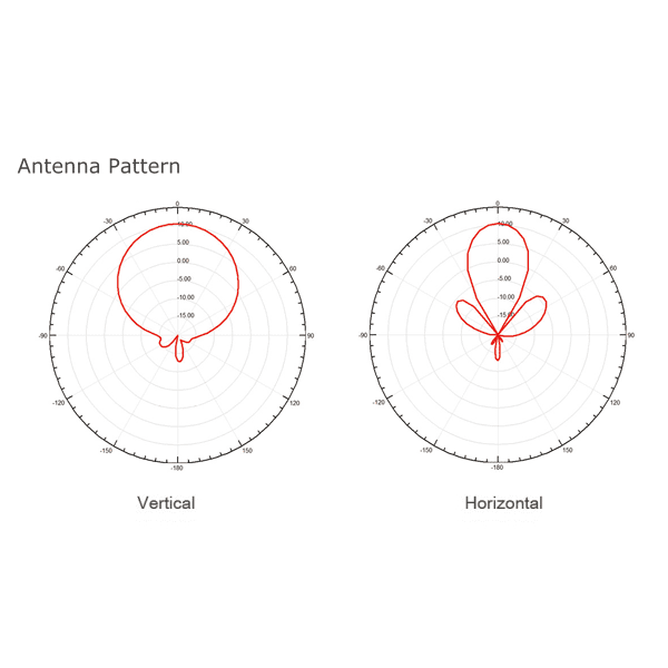 Mipro AT-24 Antenna Attiva 2,4GHz a polarizzazione quasi circolare