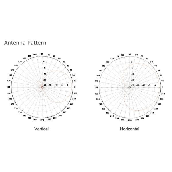 Mipro AT-90Wa Antenna direttiva Larga Banda 2 uscite