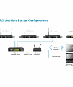 Mipro MES-100 ACT-BUS per monitorare in remoto in Wi-Fi