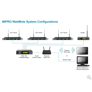 Mipro MES-100 ACT-BUS per monitorare in remoto in Wi-Fi