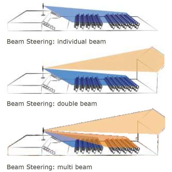 Pan Acoustic PB-16 Compact Active digitally controllable column speaker