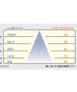 Visio BL14-3WP Ribaltina con 14 LED da 3W