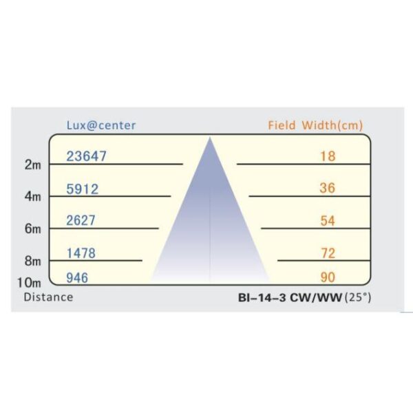Visio BL14-3WP Ribaltina con 14 LED da 3W