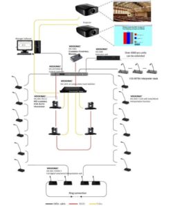 Vissonic Cleacon Digital Conference professionale