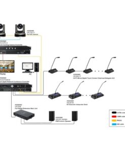 Vissonic MAU-T Digital Conference professionale con Touch Screen
