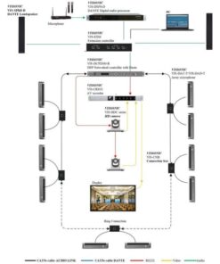 Vissonic Sonicon Array Conference System Array