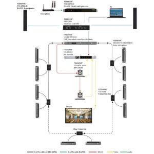 Vissonic Sonicon Array Conference System Array
