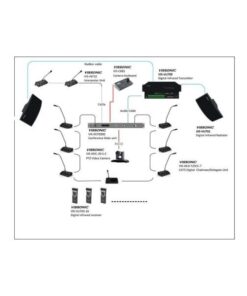 Vissonic VLI700A Controller infrarossi