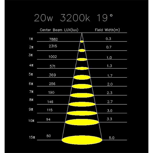 tLight TH343 Mini sagomatore a Led da 20W