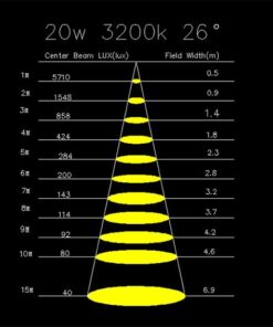 tLight TH343 Mini sagomatore a Led da 20W