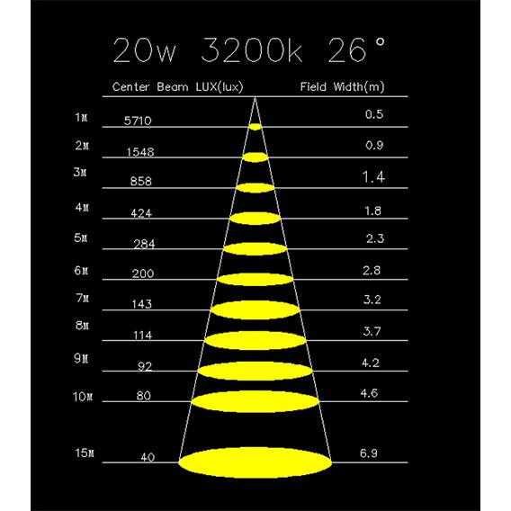 tLight TH343 Mini sagomatore a Led da 20W