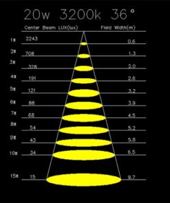 tLight TH343 Mini sagomatore a Led da 20W