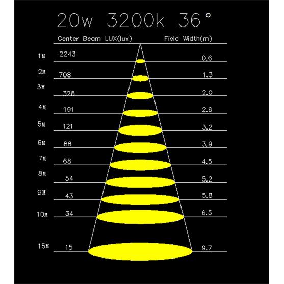 tLight TH343 Mini sagomatore a Led da 20W