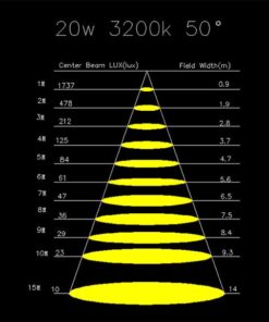 tLight TH343 Mini sagomatore a Led da 20W