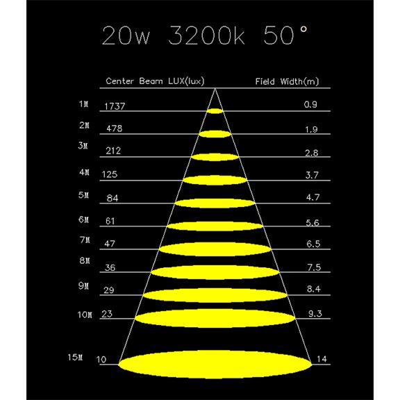 tLight TH343 Mini sagomatore a Led da 20W