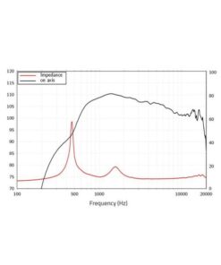 LAVOCE DN14.30TK 1.4" Compression Driver Neodymium