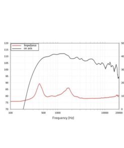 LAVOCE DN20.40T 2" Compression Driver Neodymium