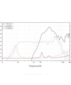 LAVOCE CSF061.70K 6.5