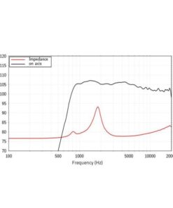 LAVOCE DF10.144LK 1" Compression Driver, Ferrite Magnet
