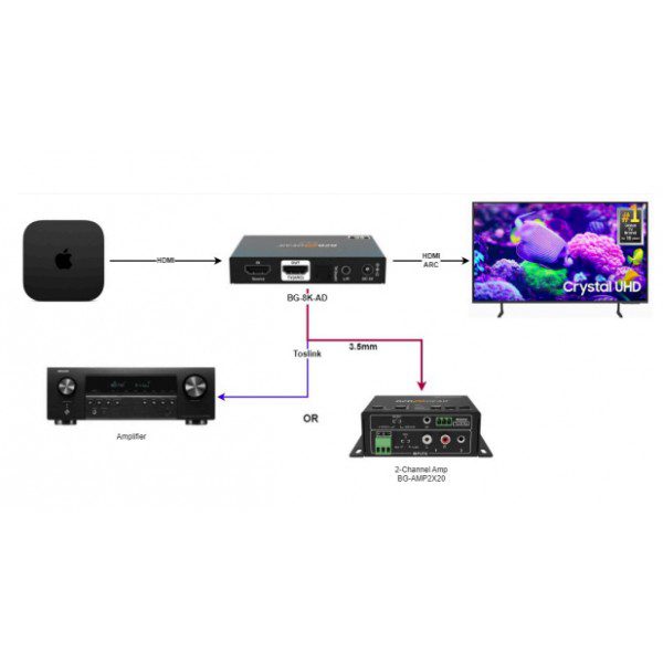 BZBGEAR BG-8K-AD - immagine 11