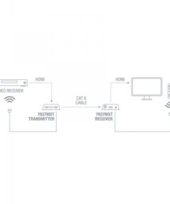 7937MXT EXTENDER HDMI TRAMITE CAVO CAT 6