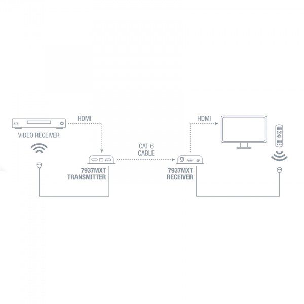 7937MXT EXTENDER HDMI TRAMITE CAVO CAT 6