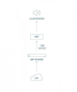 AIP-PLAYER LETTORE AUDIO IP E CLIENT SIP PER LA RIPRODUZIONE AUDIO SU RETE LAN
